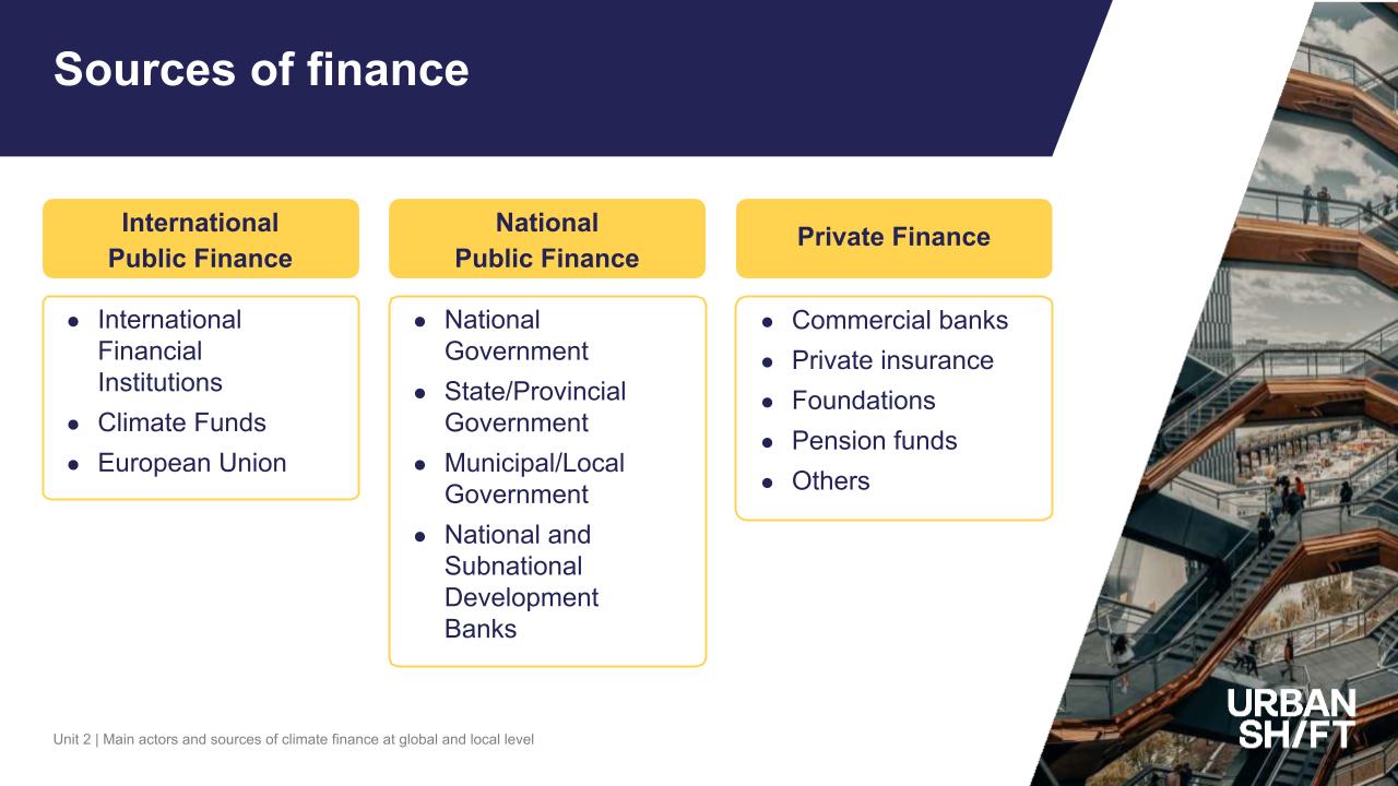 um slide de powerpoint descrevendo os principais atores e fontes de financiamento