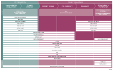 um infográfico mostrando os tipos de PPFs