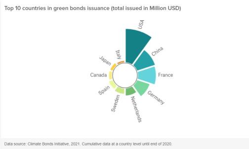 Tela do artigo Just & Green Recovery